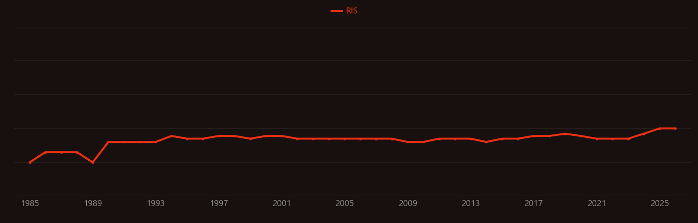 Fentanyl research intensity over time