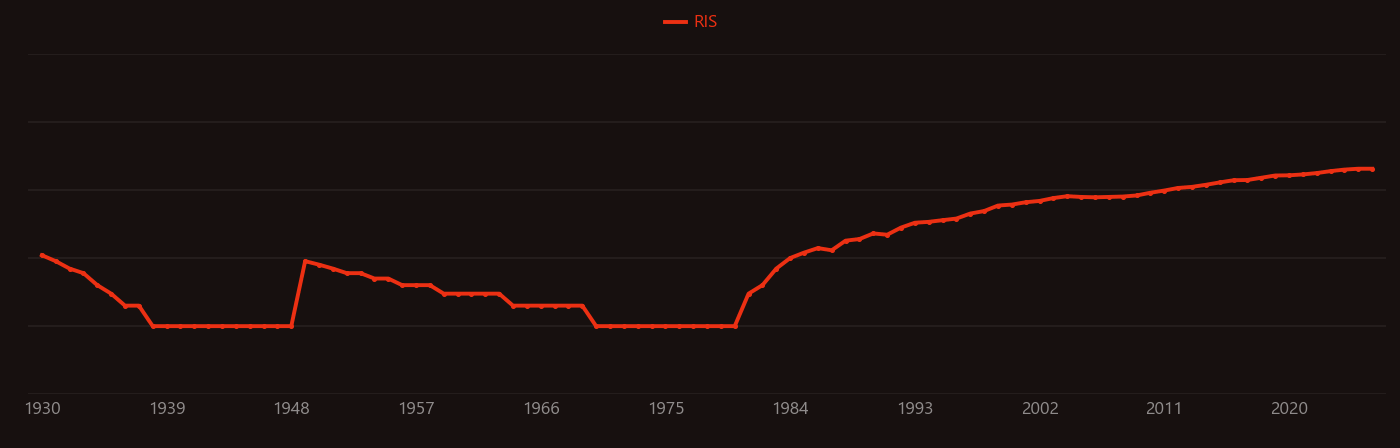 Fenton reaction research intensity over time