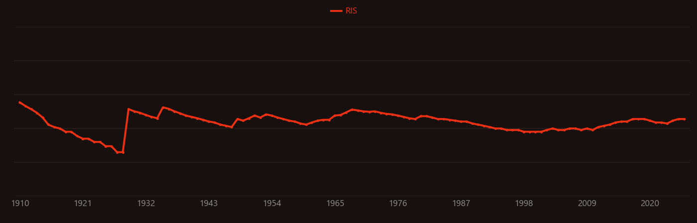 Ferricyanide research intensity over time