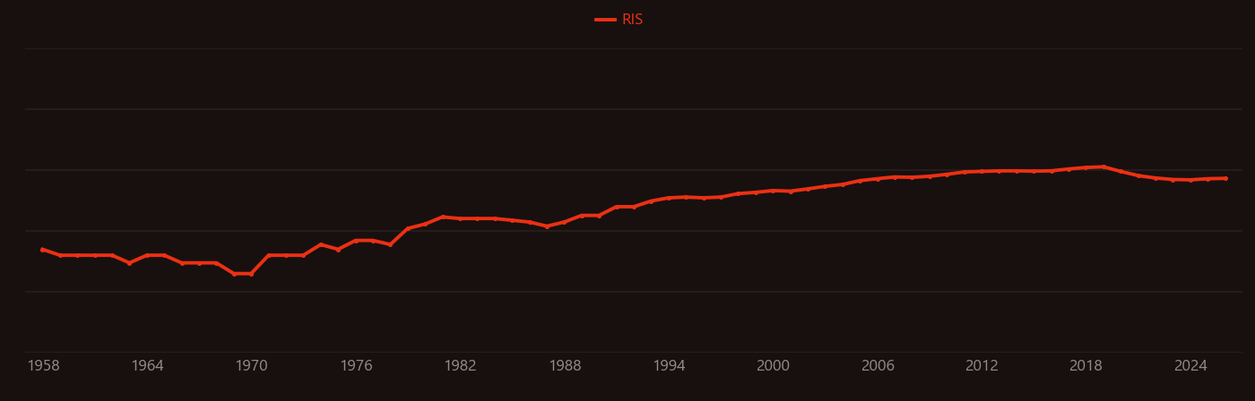 Ferrihydrite research intensity over time