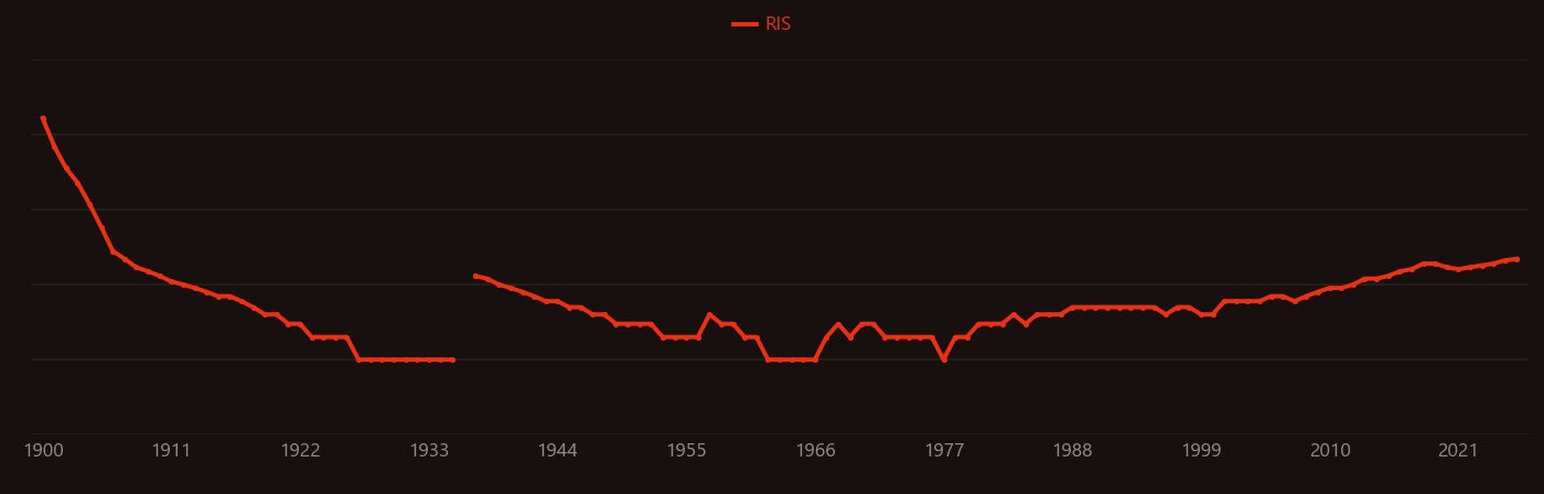 ferrochrome research intensity over time