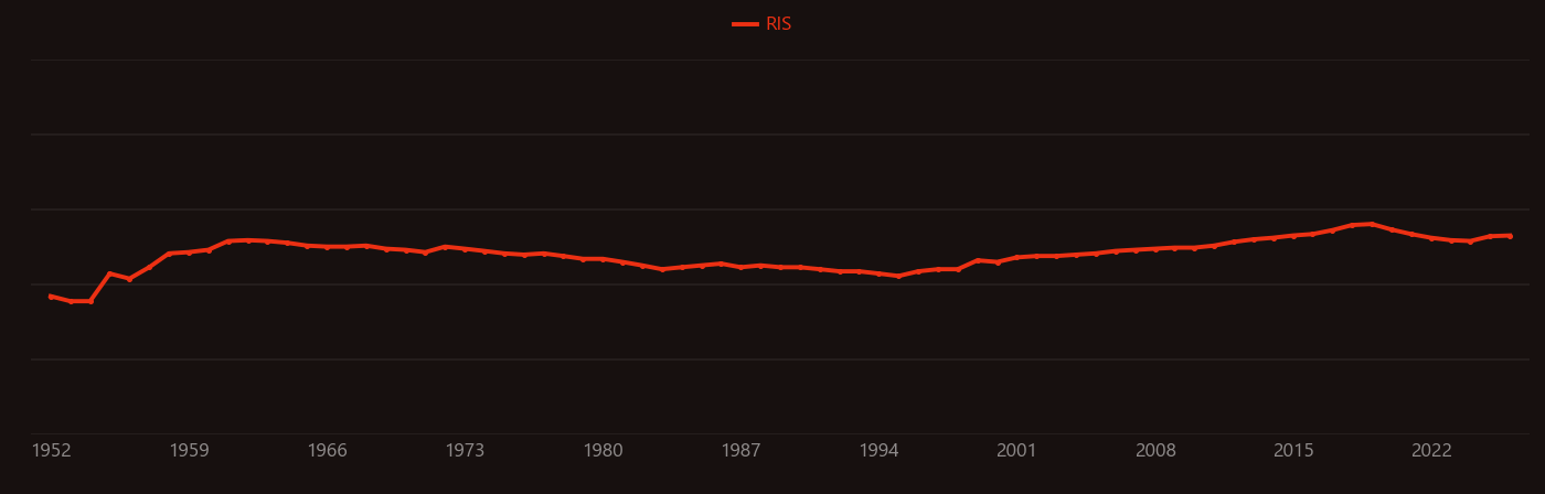 Ferromagnetic resonance research intensity over time