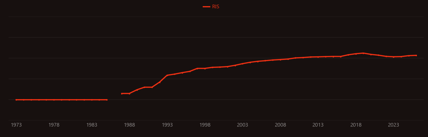 Fiber Bragg grating research intensity over time