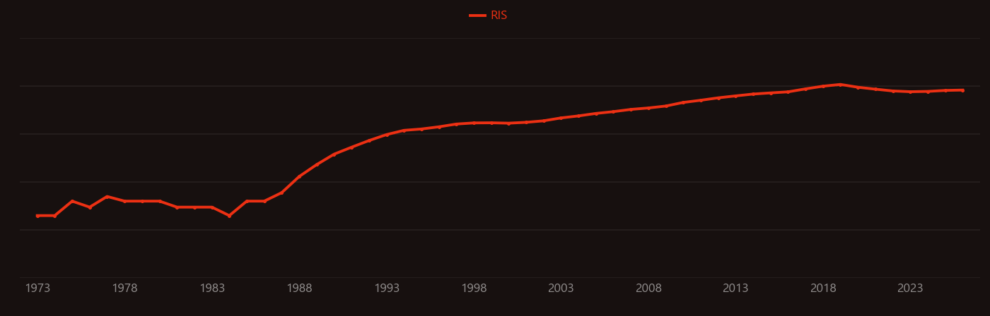 Fiber laser research intensity over time