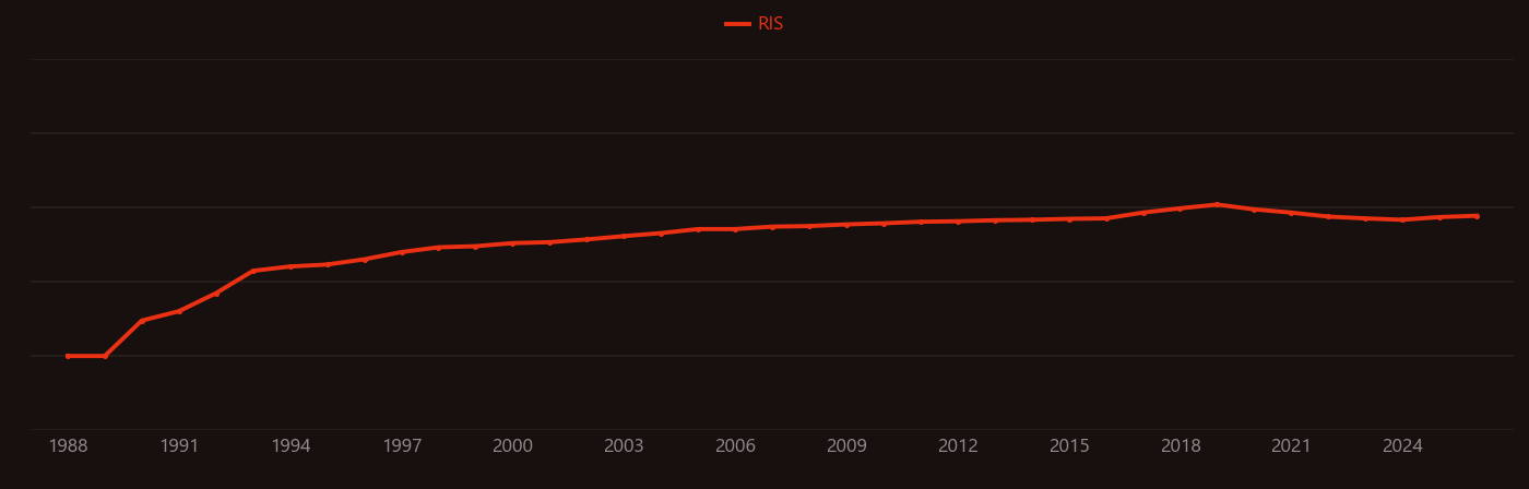 Fiber optic sensor research intensity over time
