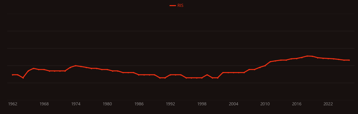 Field emission microscopy research intensity over time