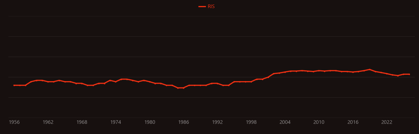 Film capacitor research intensity over time