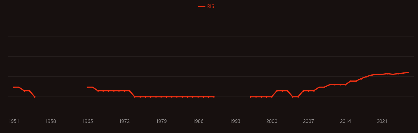 Filter cake research intensity over time