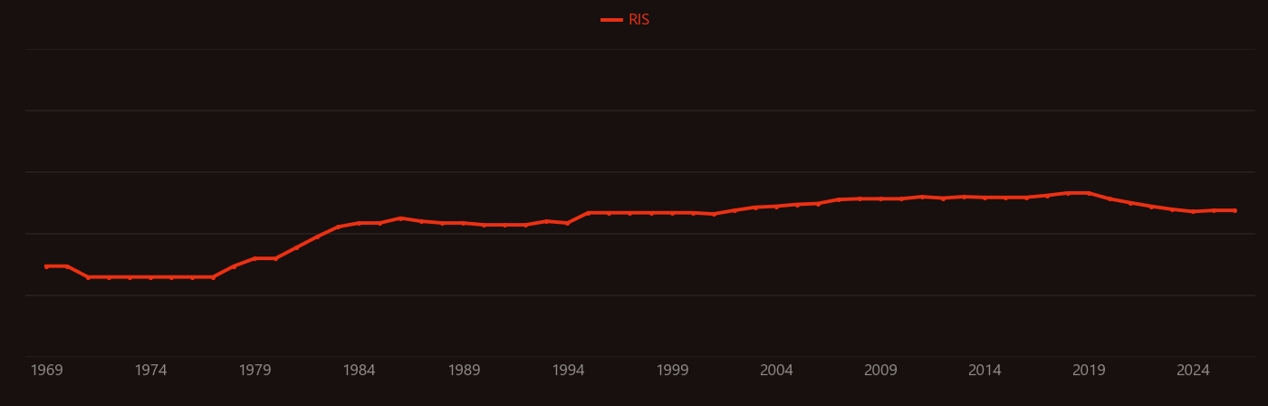 Fischer–Tropsch process research intensity over time