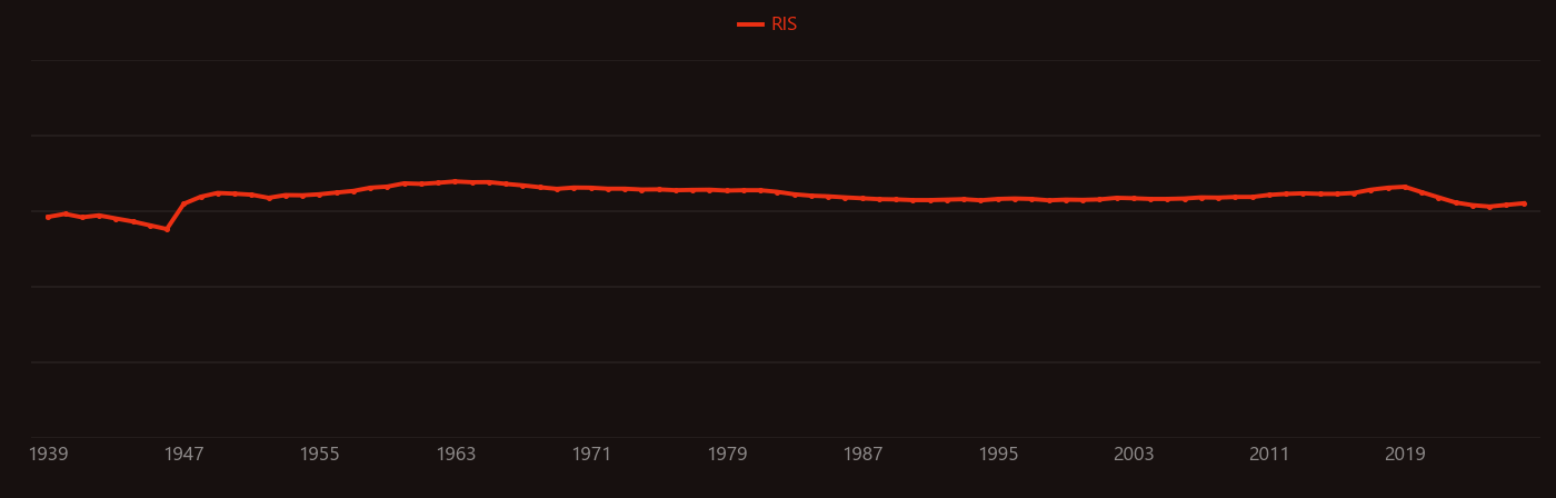 Fission products research intensity over time