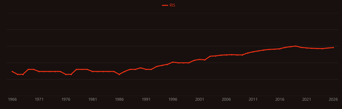 Flue-gas desulfurization research intensity over time