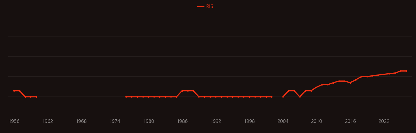 Fluid catalytic cracking research intensity over time