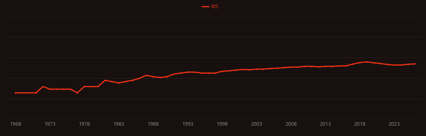 Fluid inclusions research intensity over time
