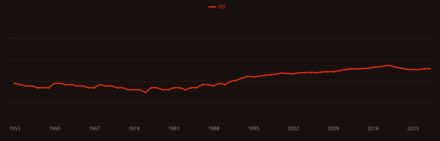 Fluorapatite research intensity over time