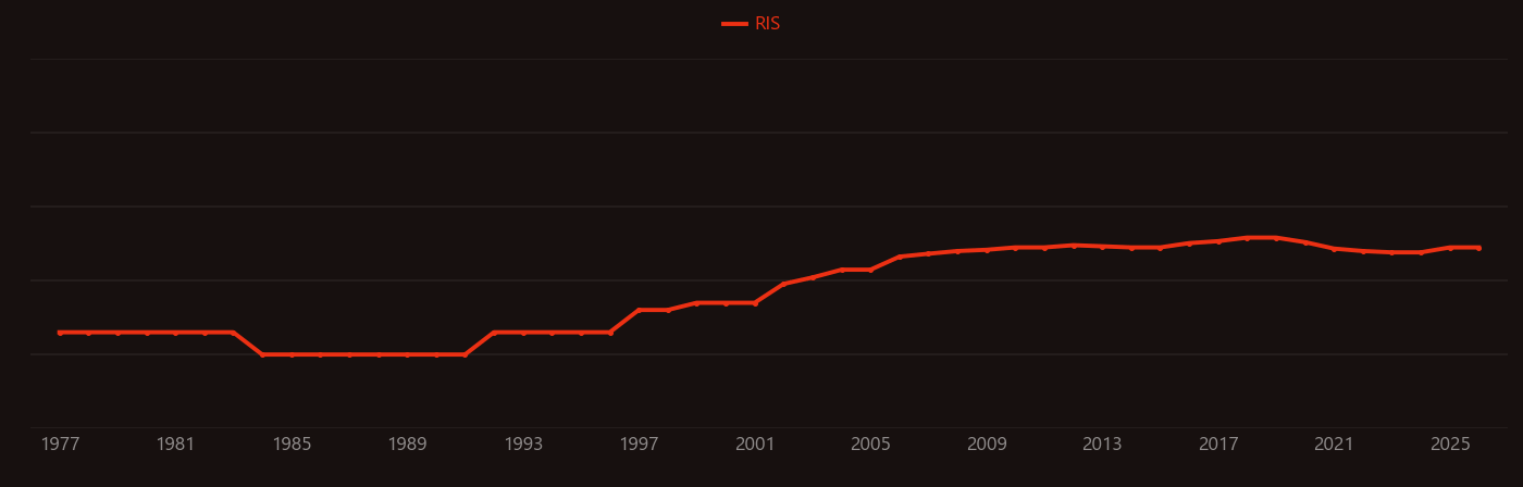 Fluorene research intensity over time