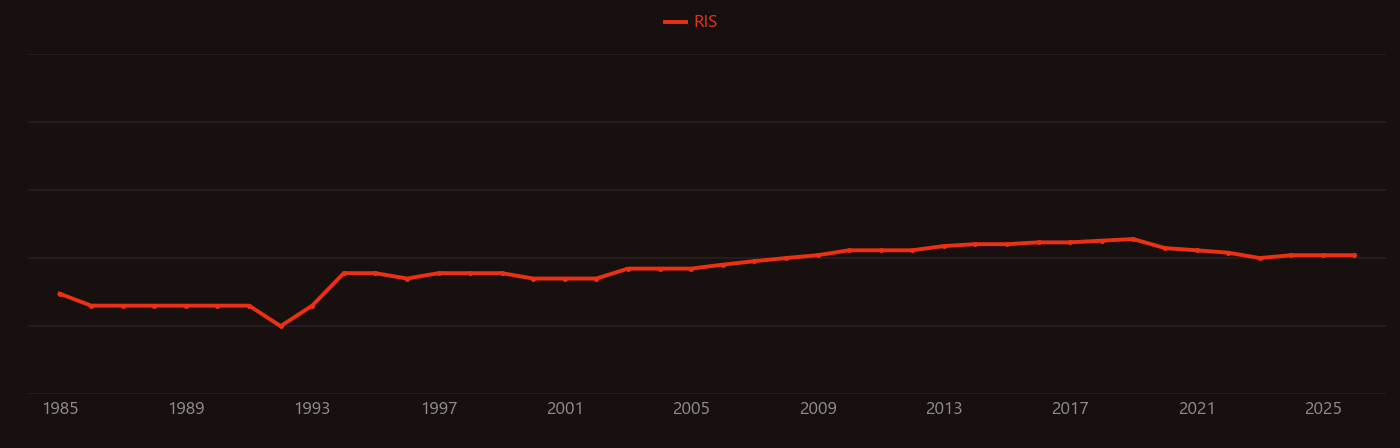 Fluorescein isothiocyanate research intensity over time