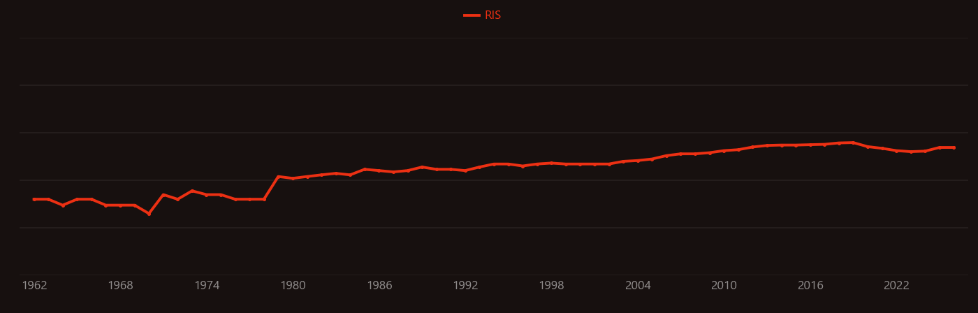 Fluorescein research intensity over time