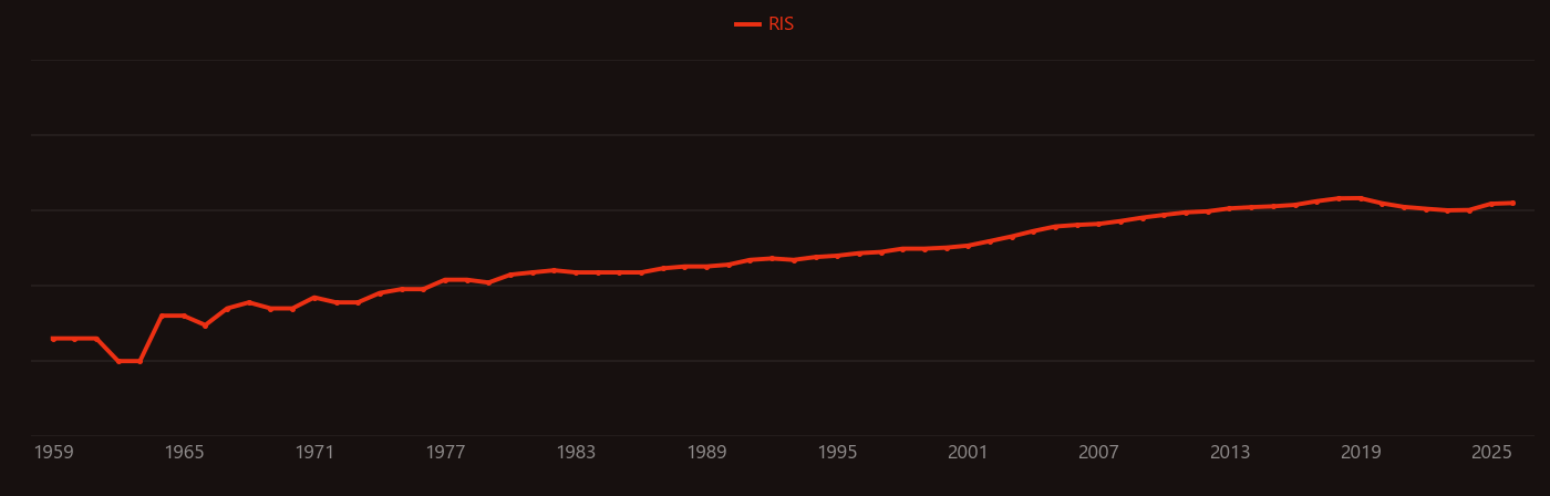 Fluorescence spectroscopy research intensity over time