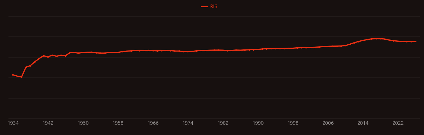 fluorination research intensity over time