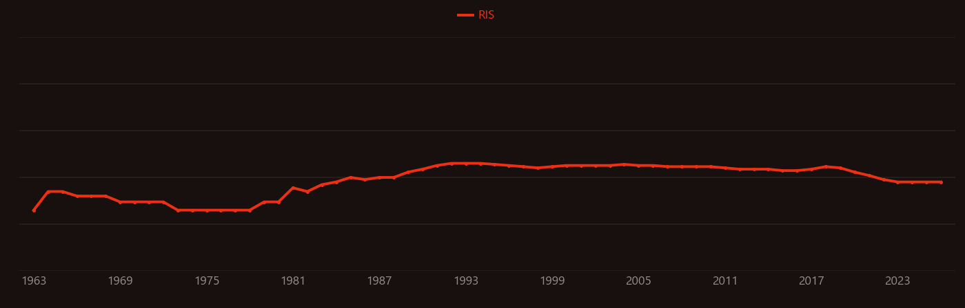 Fluorine-19 NMR research intensity over time