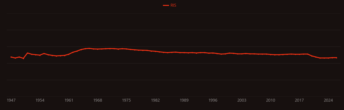 fluorine chemistry research intensity over time