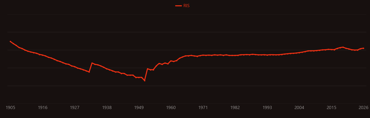 Fluorite research intensity over time