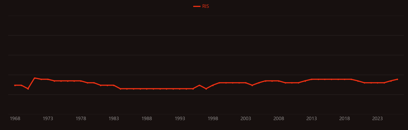 Fluorobenzene research intensity over time