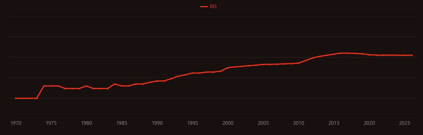 fluoropolymer research intensity over time