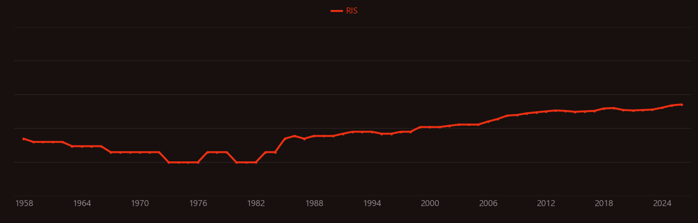 Fluorouracil research intensity over time