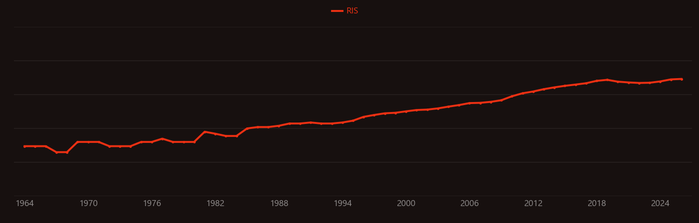 Fly ash research intensity over time