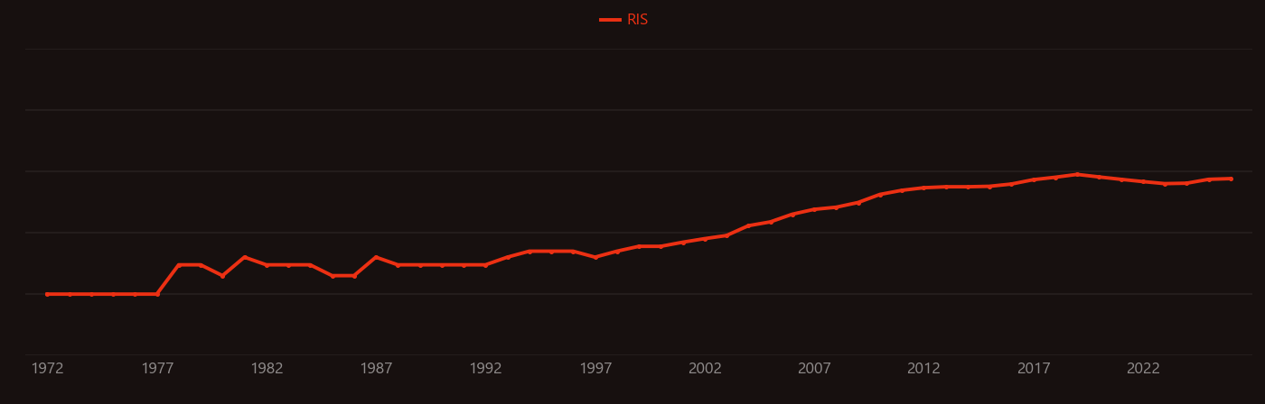 Focused ion beam research intensity over time