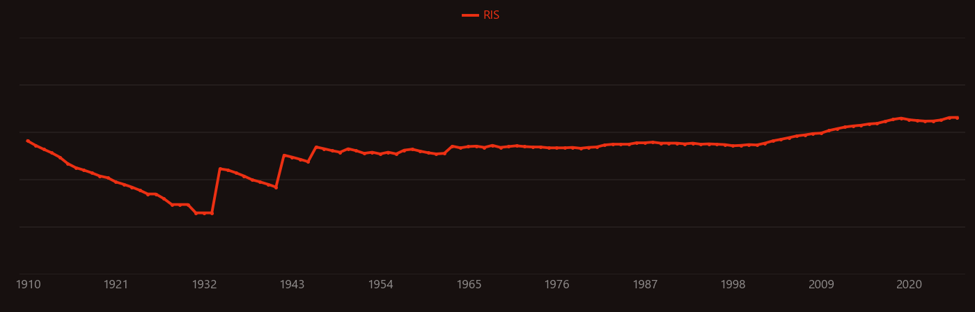 Formaldehyde research intensity over time