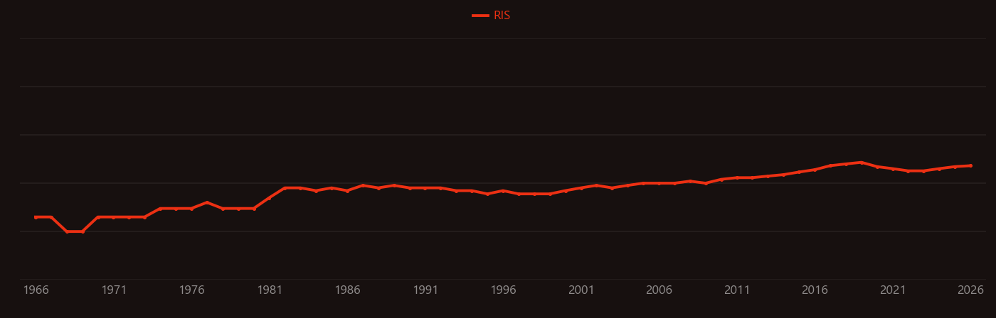 Formamide research intensity over time