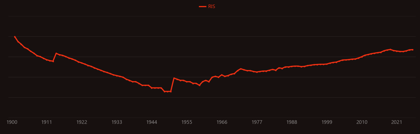 Formic acid research intensity over time