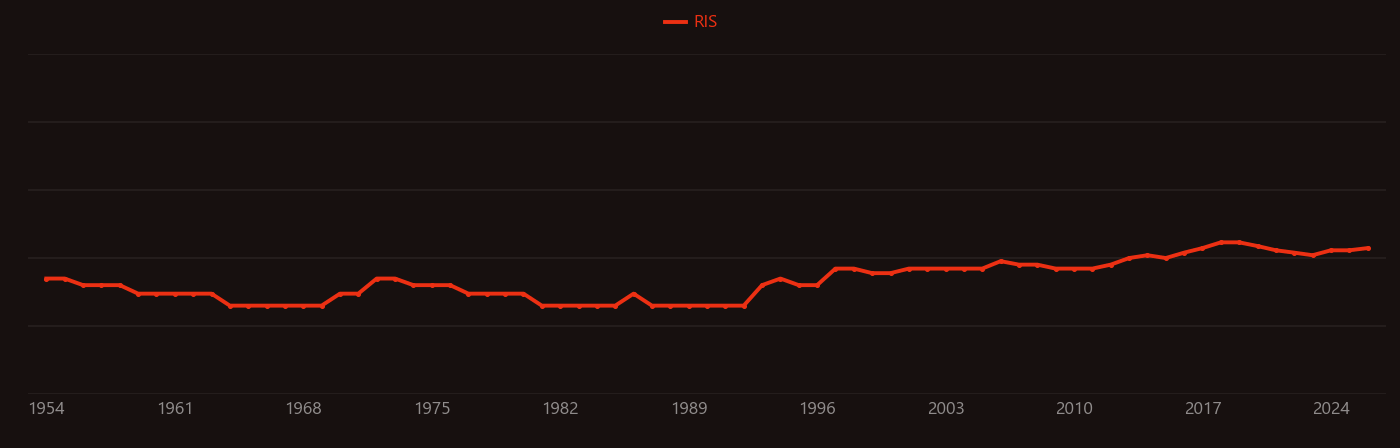 Forsterite research intensity over time