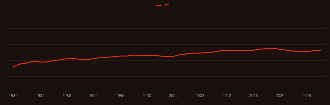 Four-wave mixing research intensity over time