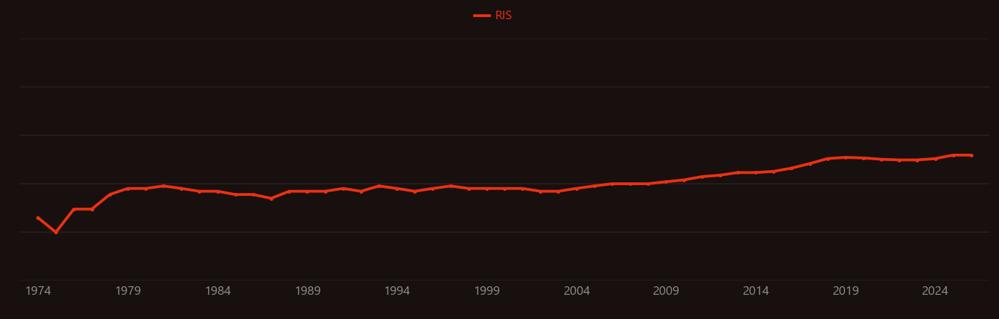 Fourier transform spectroscopy research intensity over time