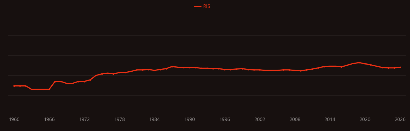 Fractional crystallization (geology) research intensity over time