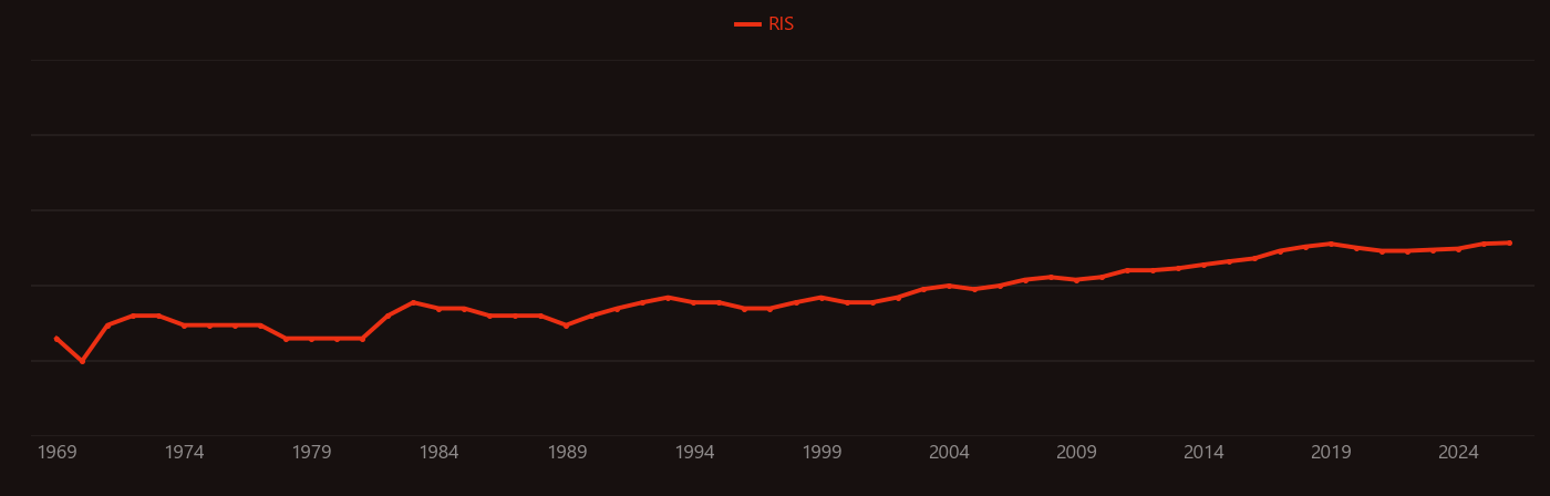 Fractography research intensity over time