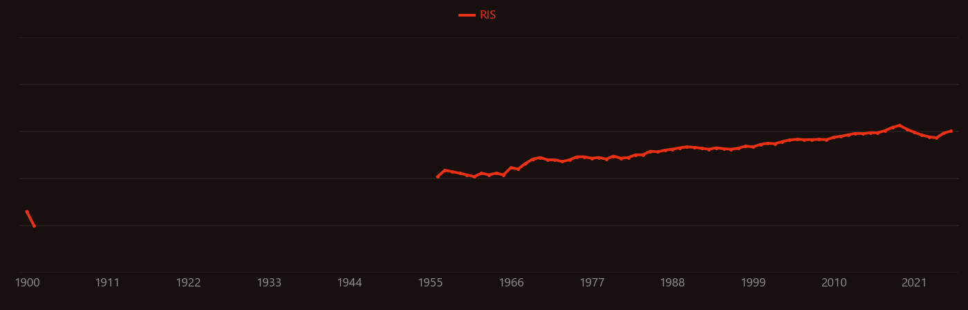 Fracture (geology) research intensity over time