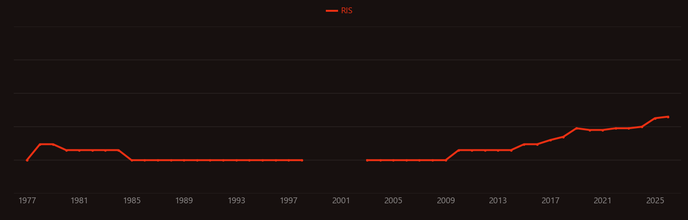 Free-space optical communication research intensity over time
