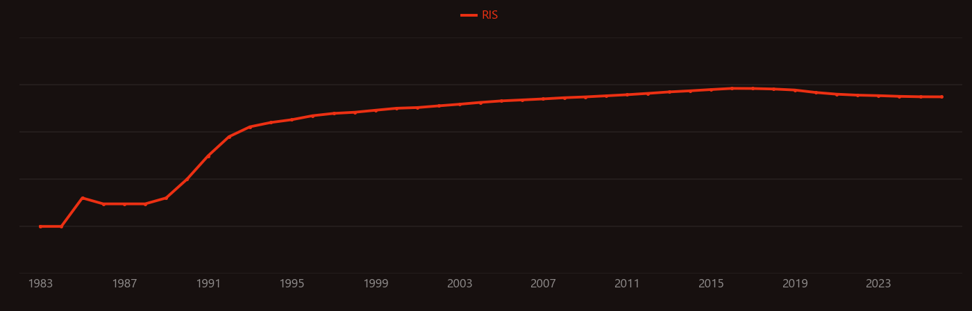 fullerene research intensity over time