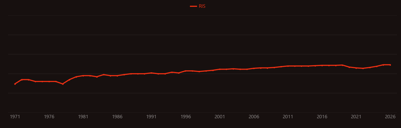 Fulvic acid research intensity over time