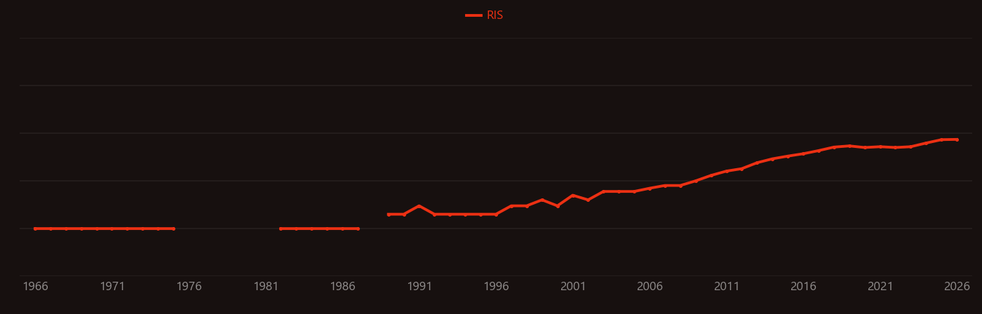 Furfural research intensity over time
