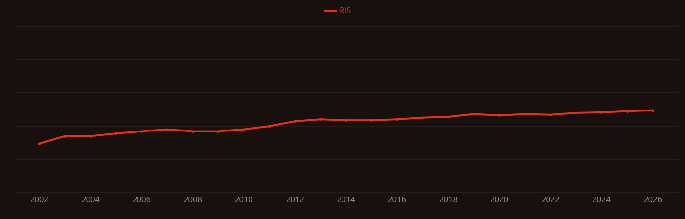 Fusarium oxysporum research intensity over time