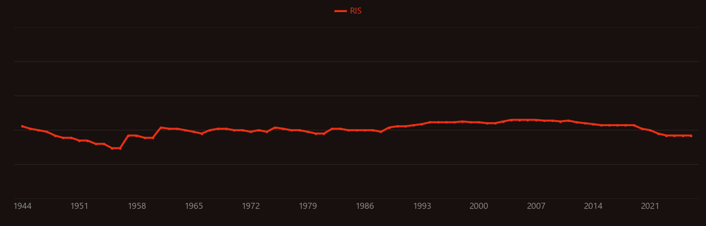 Fused quartz research intensity over time