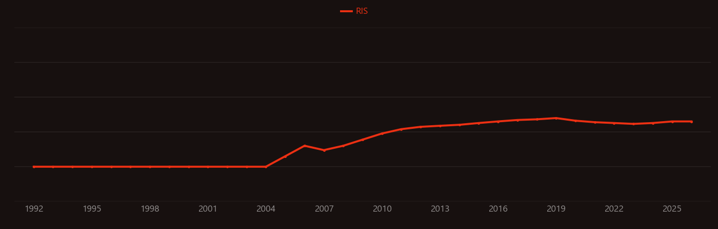 G-quadruplex research intensity over time
