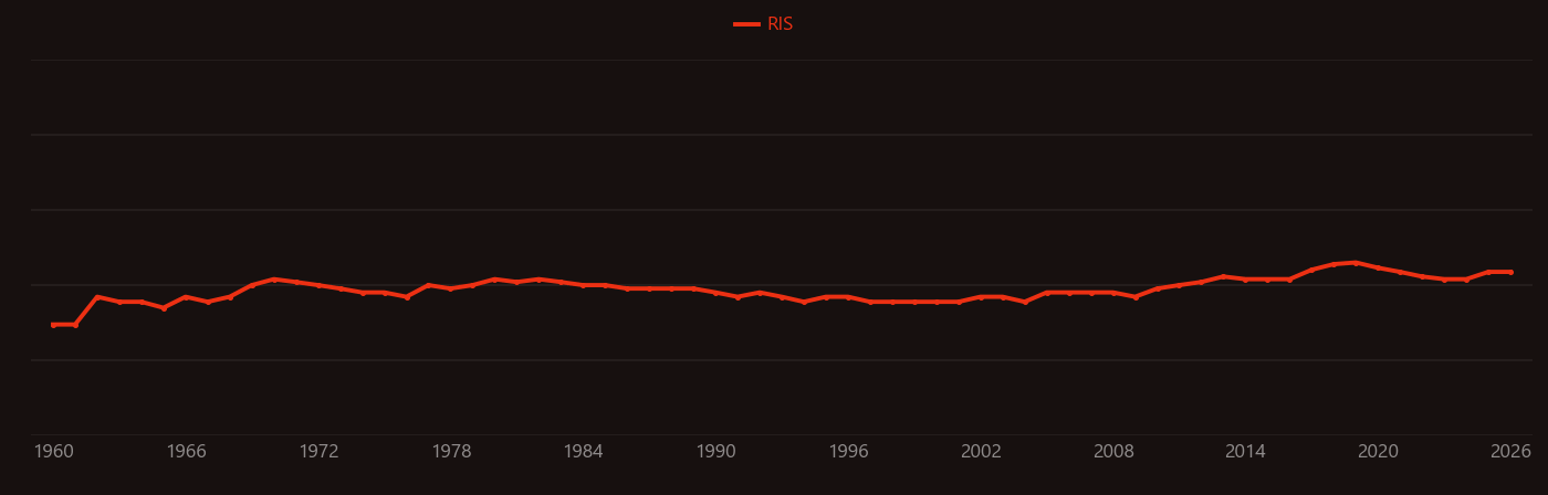 Gabbro research intensity over time