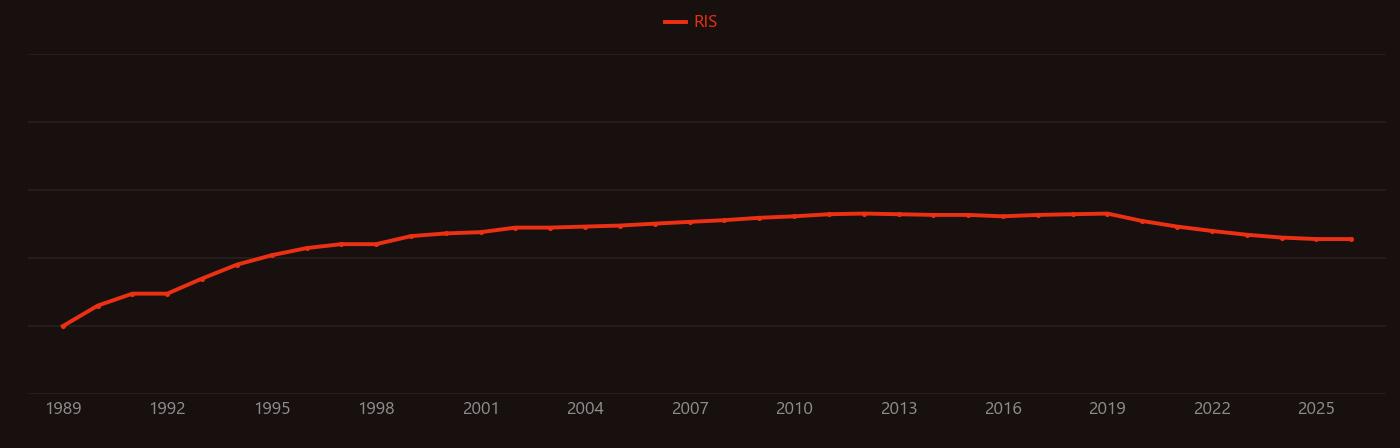 gadolinium chelate research intensity over time