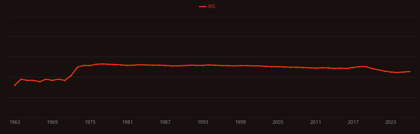 Gadolinium gallium garnet research intensity over time
